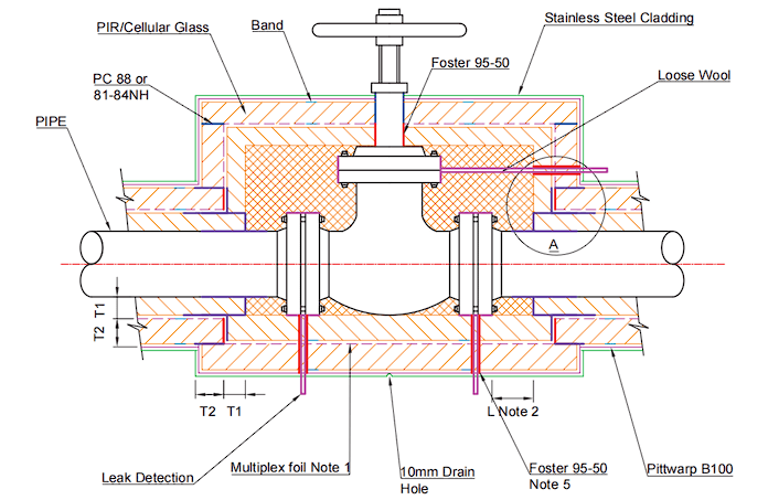 Cold insulation box — prefabricated insulated enclosure for equipment and instruments in cryogenic service